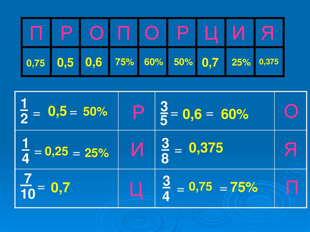 Пропорции 0. Соотношение 1 к 6. Соотношение 3 на 6. Пропорция 6- синф. 4 На 6 фото пропорции.