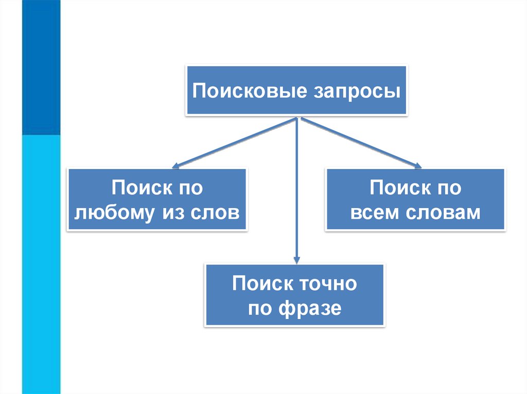 Как искать слова в презентации