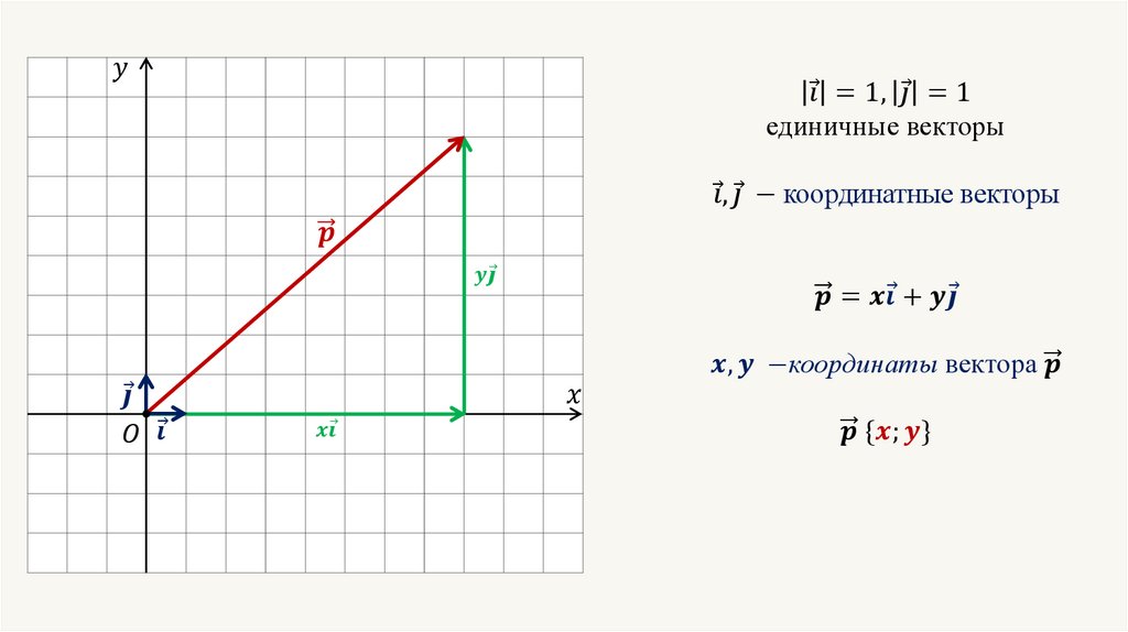 Узнать угол по фото