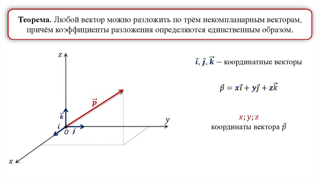 Презентация разложение вектора по трем некомпланарным векторам 10 класс атанасян