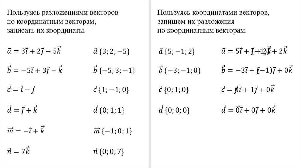 Разложите векторы изображенные на рисунке по координатным векторам и впишите их координаты ответ