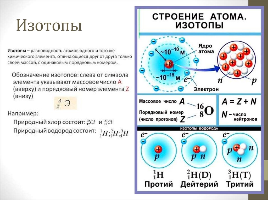 Сколько нейтронов содержит ядро атома бериллия. Изотопы магния 24 25 26. Опишите состав атомов изотопов 207 82 PB И 16 8 O контрольная. Сколько нейтронов содержится в изотопе 239 92 u.