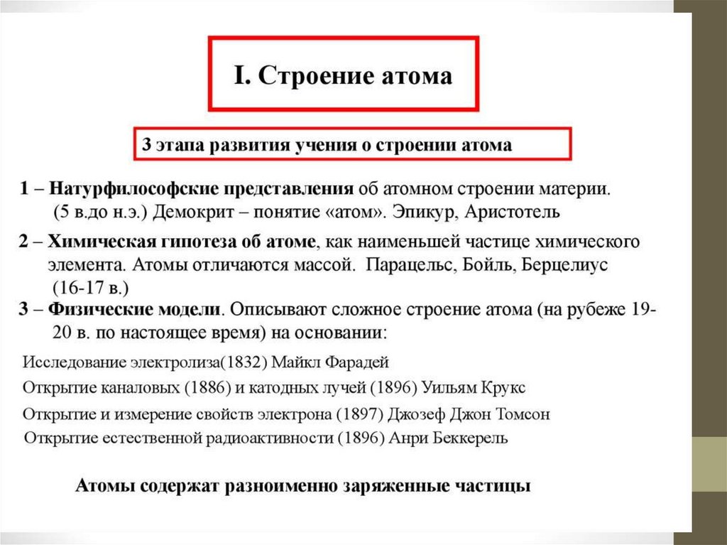 Строение атома. Развитие Периодического закона Д.И. Менделеева. Тема 2. ...