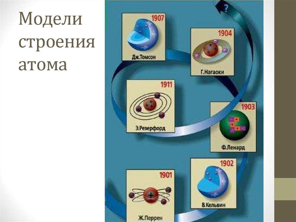 Модели строения атома