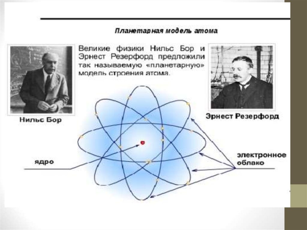 Строение атома. Развитие Периодического закона Д.И. Менделеева. Тема 2. ...