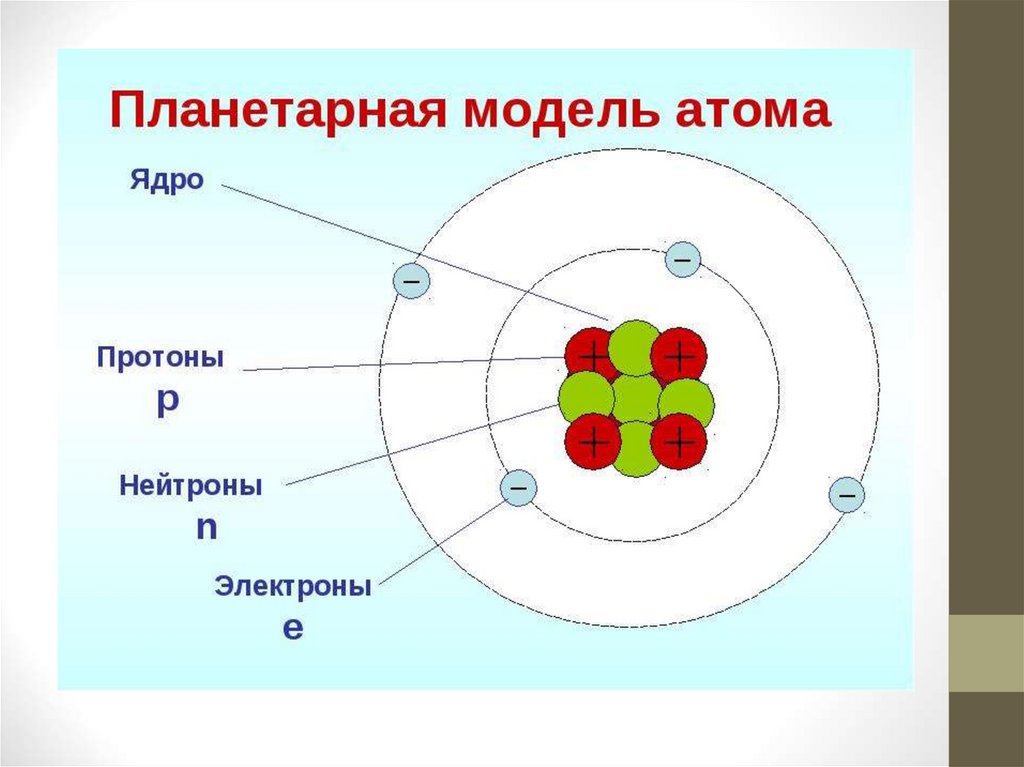 Атом состоит из энергии. Из чего состоит атом. Модель атома водорода. Планетарная модель атома водорода. Из чего состоит нейтрон.