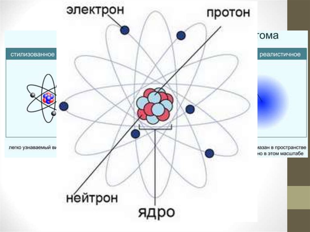Строение атома. Развитие Периодического закона Д.И. Менделеева. Тема 2. ...