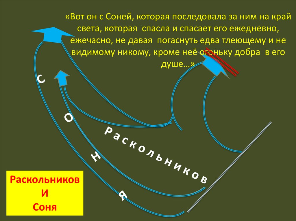 Опорный конспект по русской литературе по произведению Ф.М.Достоевского 