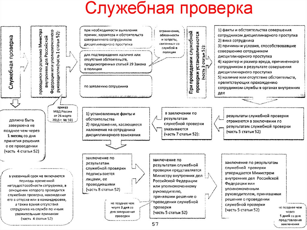 Служебная дисциплина в овд это