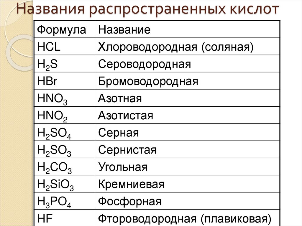 Назовите известные вам группы минеральных веществ