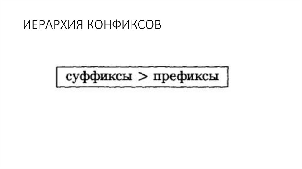 Аффиксы - презентация онлайн