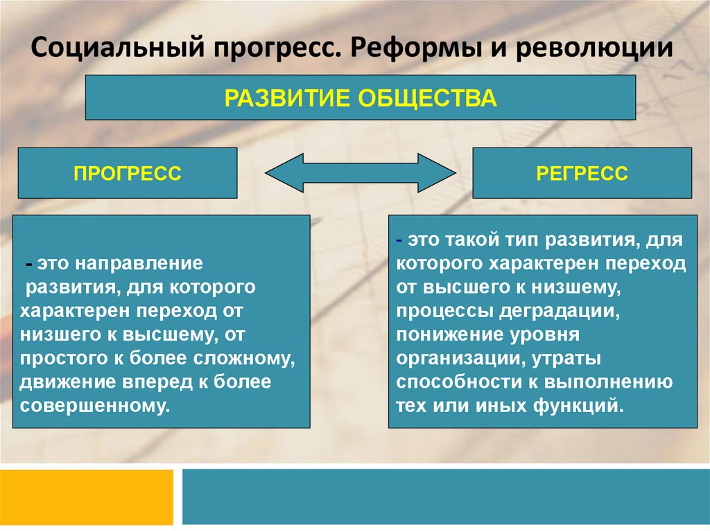 План формы общественных изменений