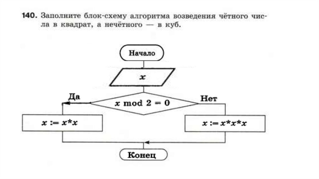 Решение задач на блок схемы алгоритмов