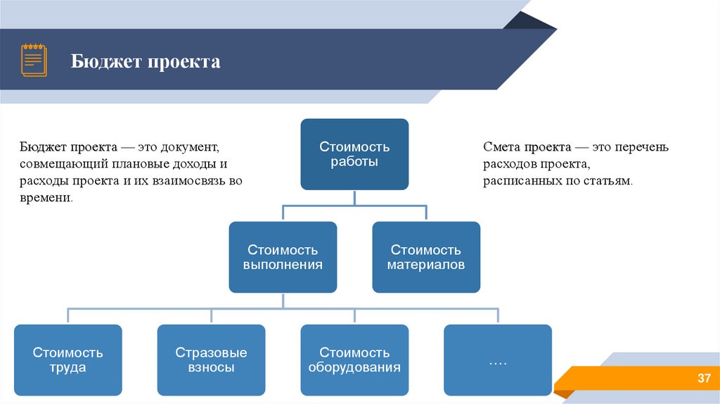 Зимние затраты в проекте.