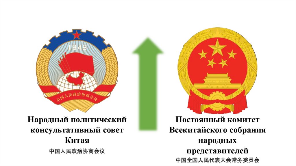 китай после 2 мировой войны