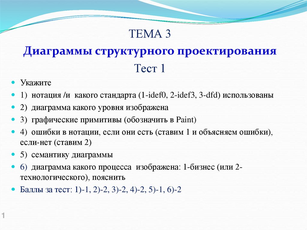 Метод структурных диаграмм