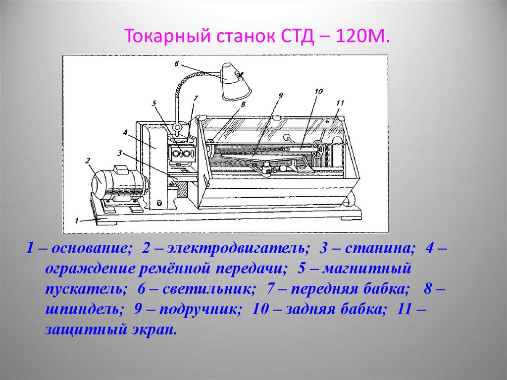 М описание. Чертёж токарного станка по дереву стд120м. СТД-120м подручник. Токарный станок СТД-120м чертеж. Чертеж станка СТД 120м.