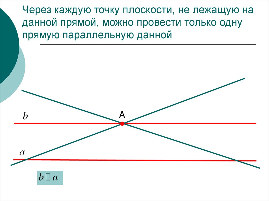Перпендикулярные и параллельные прямые графики. Построение прямой параллельной данной проходящей через данную точку. Через произвольную точку прямой можно провести только. Параллельно и перпендикулярно это как. Параллельные и перпендикулярные прямые.