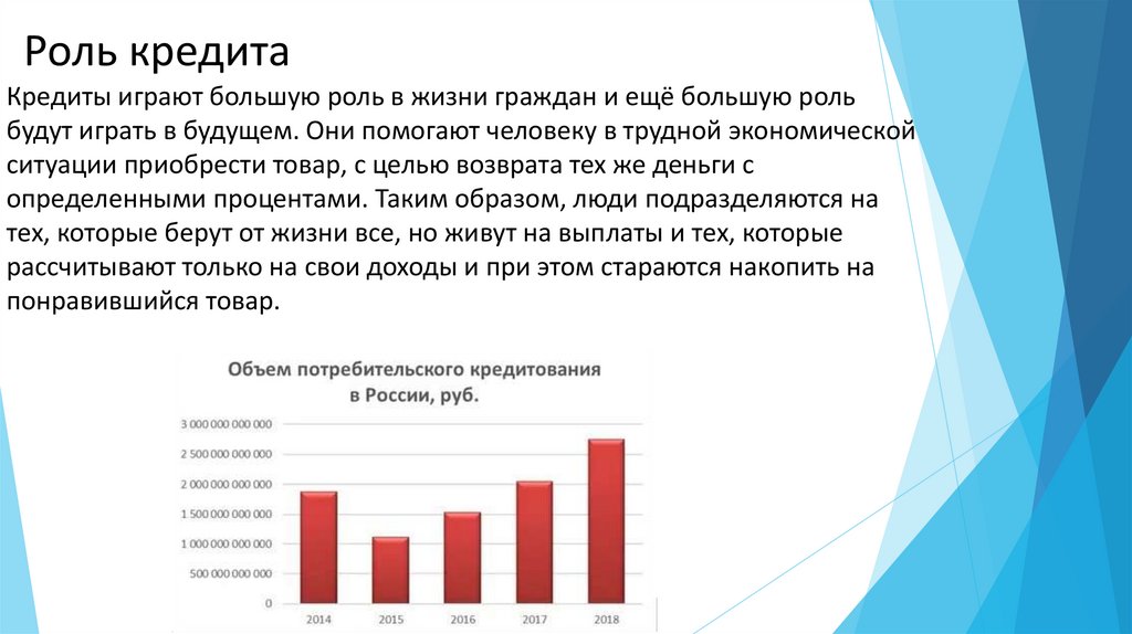 Жизнь в кредит за и против презентация