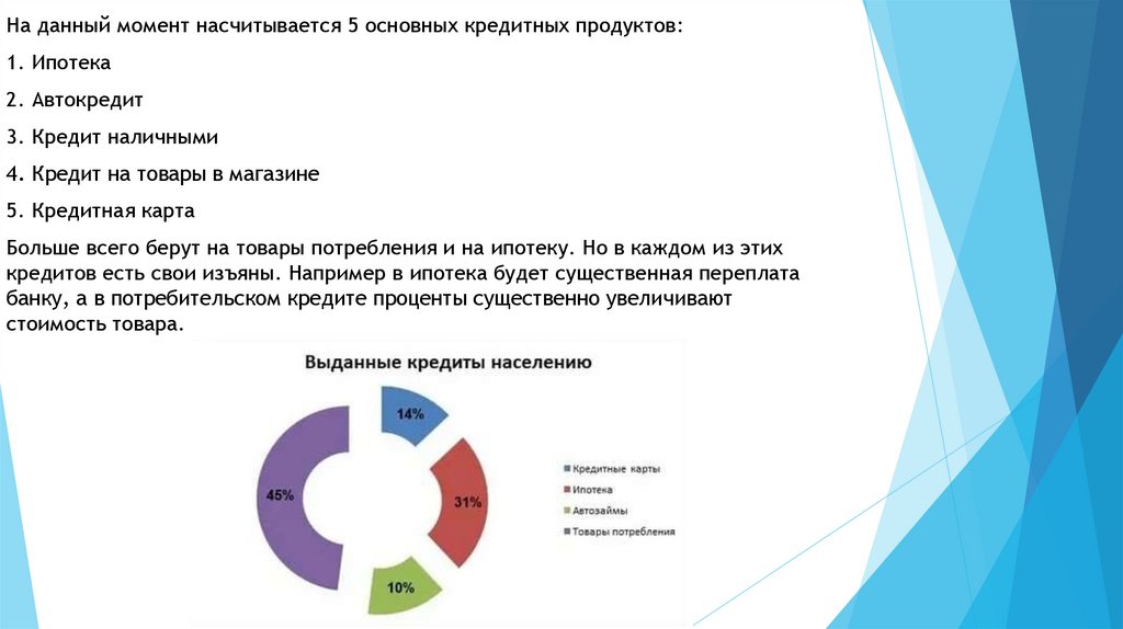 Жизнь в кредит за и против презентация