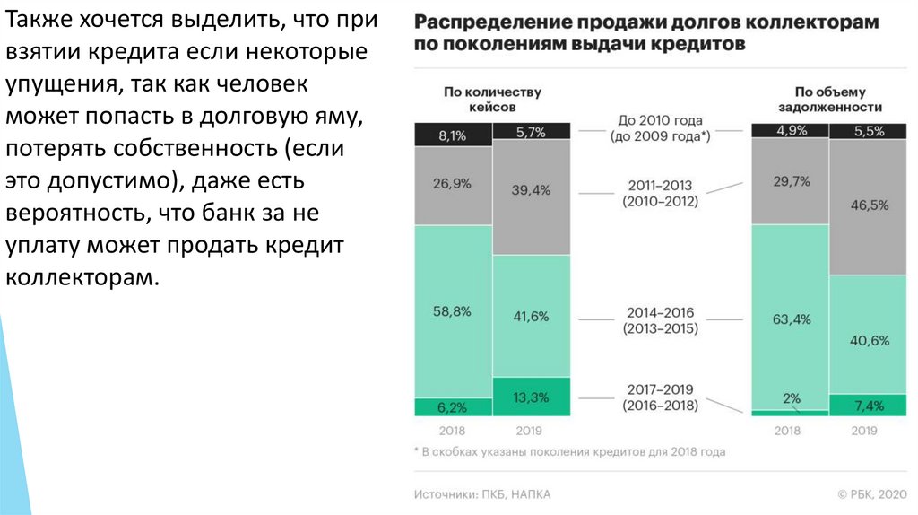 Проект кредит за и против