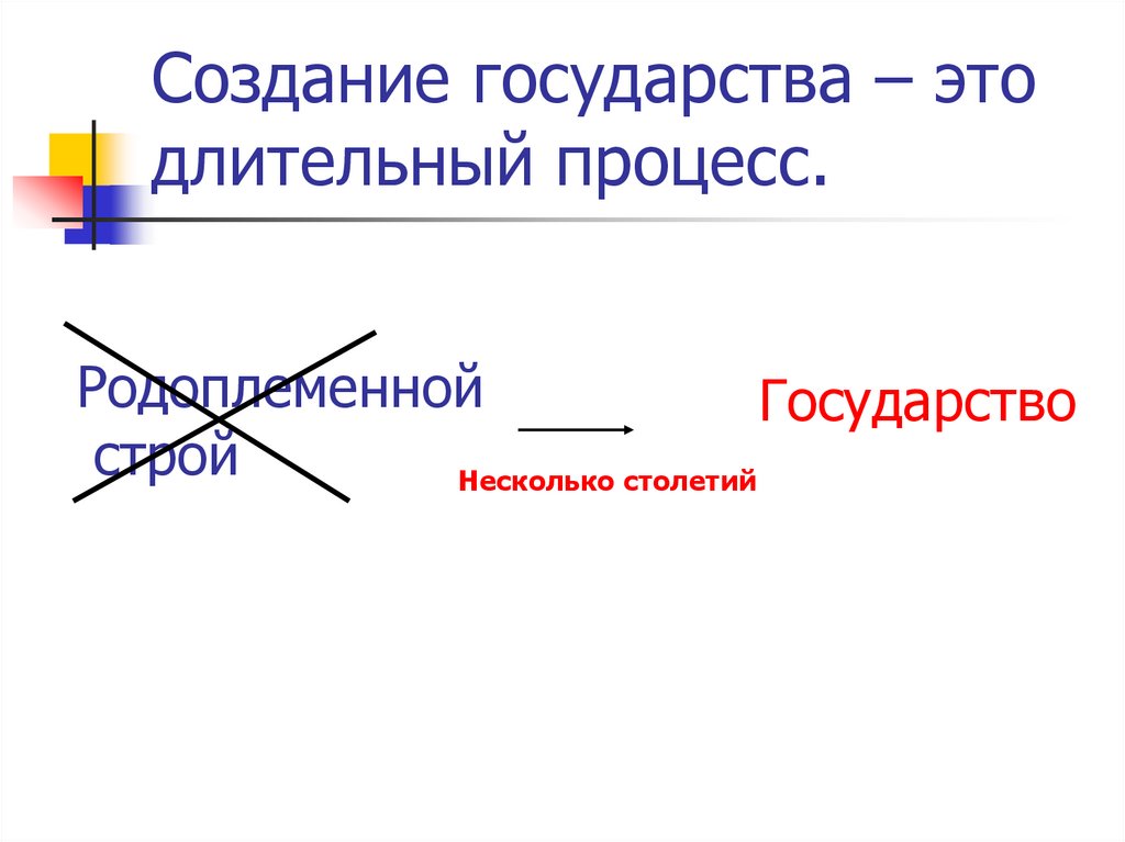 Построение государства