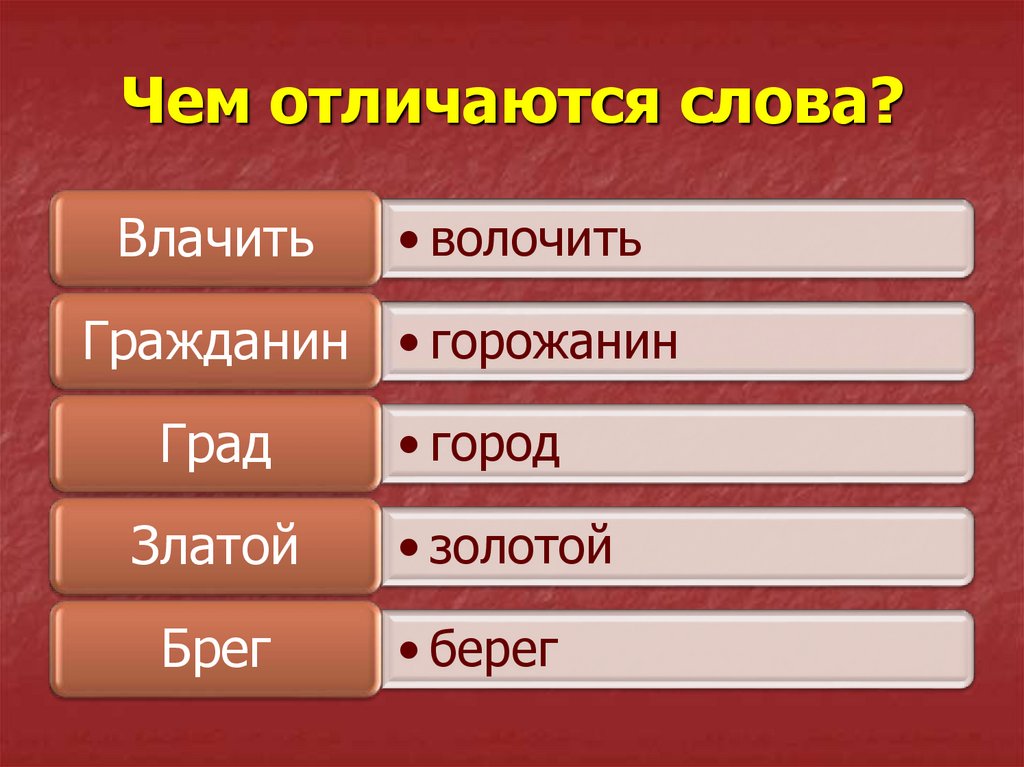 Подобрать слова с полногласными