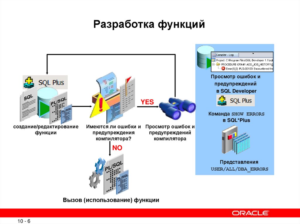 Разработка функций