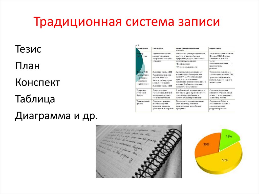 Виды таблиц для конспектов. План тезис конспект. Конспект в виде таблицы. Таблица план и тезисы педагогика. Фтизиатрия в таблицах конспекты.