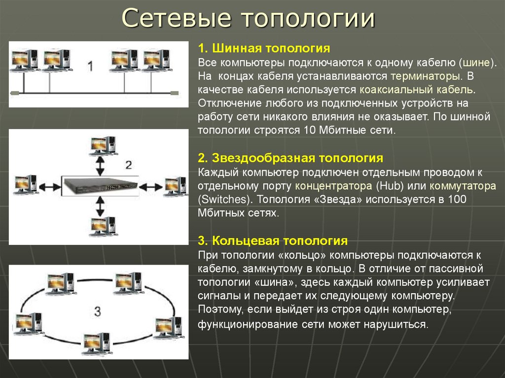 Чем отличается пассивная. Вывод локальной сети шина. Коаксиальный кабель топология шина. Топология коаксиального кабеля. Коаксиальный кабель используется в топологии шин.