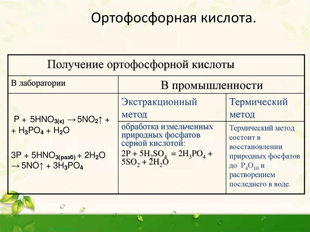 Ортофосфорная кислота формула