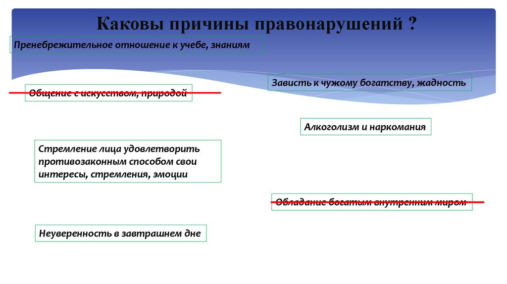 Административное правонарушение - презентация онлайн