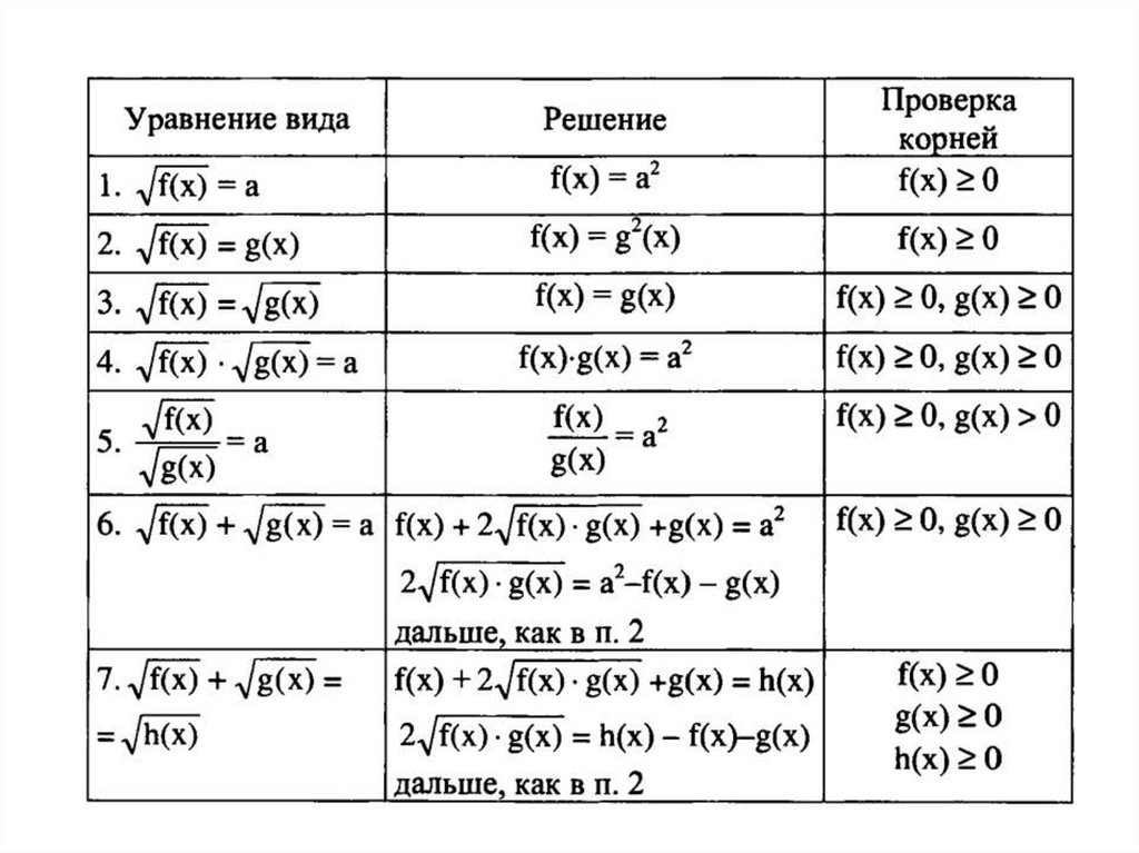 Иррациональные уравнения и их системы презентация