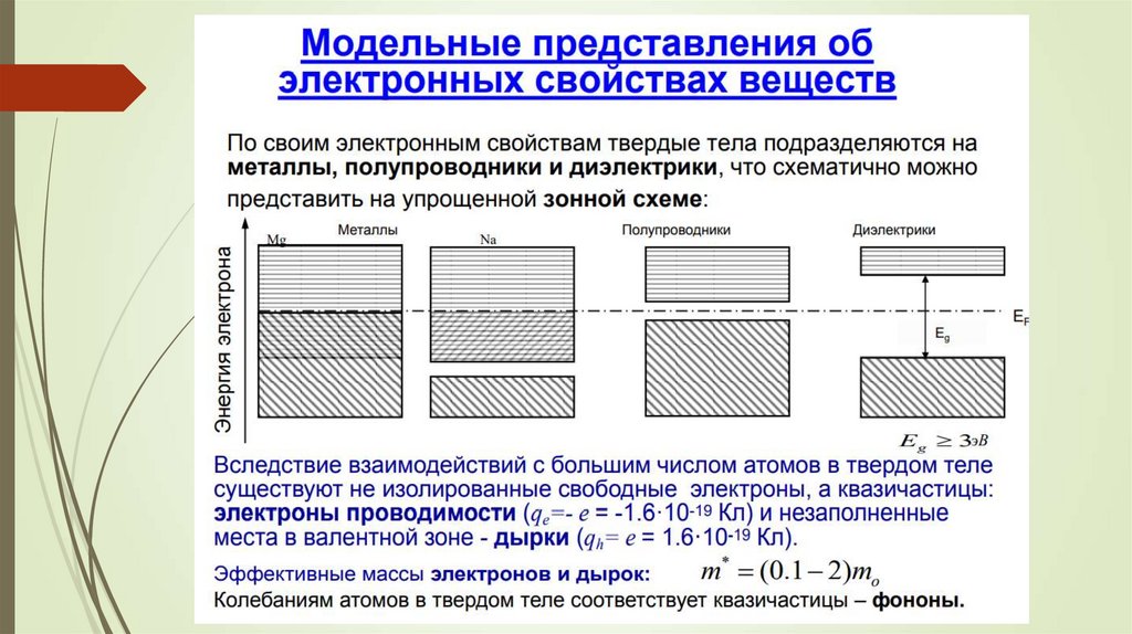 Оптические свойства материалов презентация