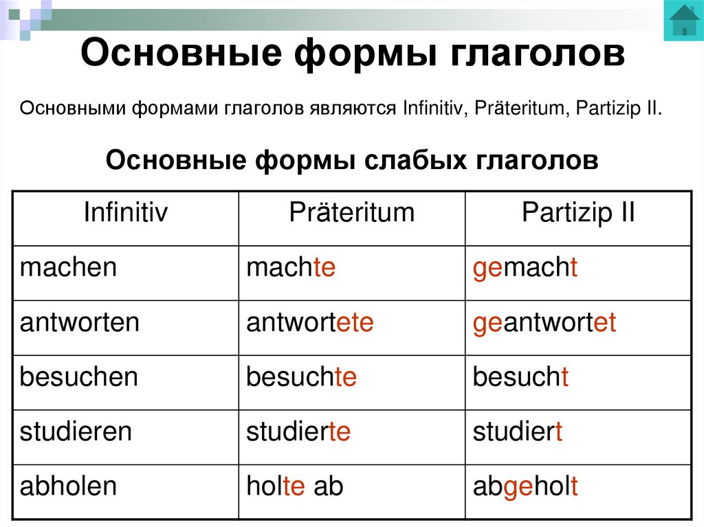 Основные формы глаголов