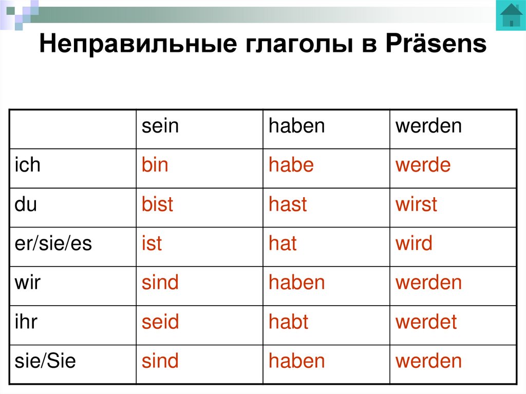 Неправильные глаголы в Präsens
