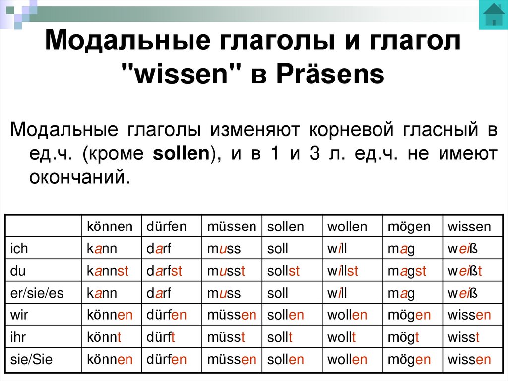 Модальные глаголы и глагол "wissen" в Präsens