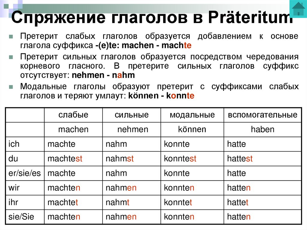 Спряжение глаголов в Präteritum