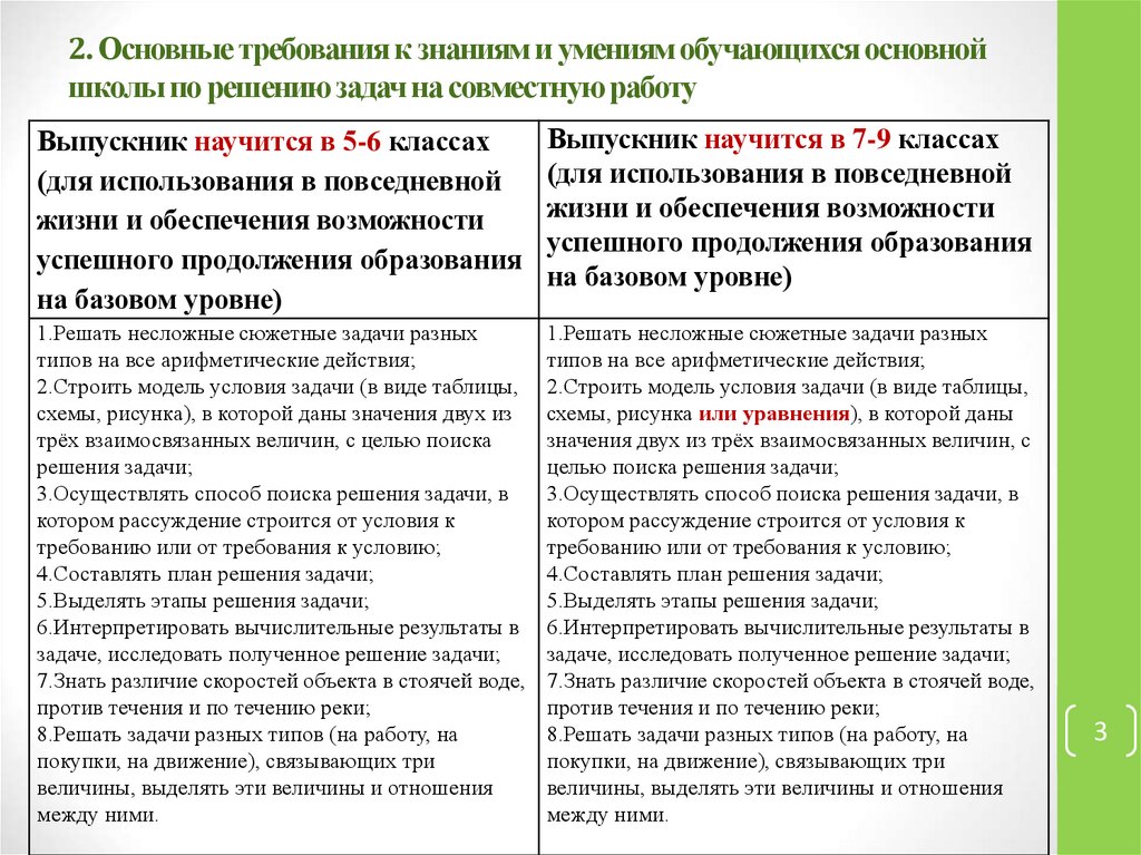 2. Основные требования к знаниям и умениям обучающихся основной школы по решению задач на совместную работу