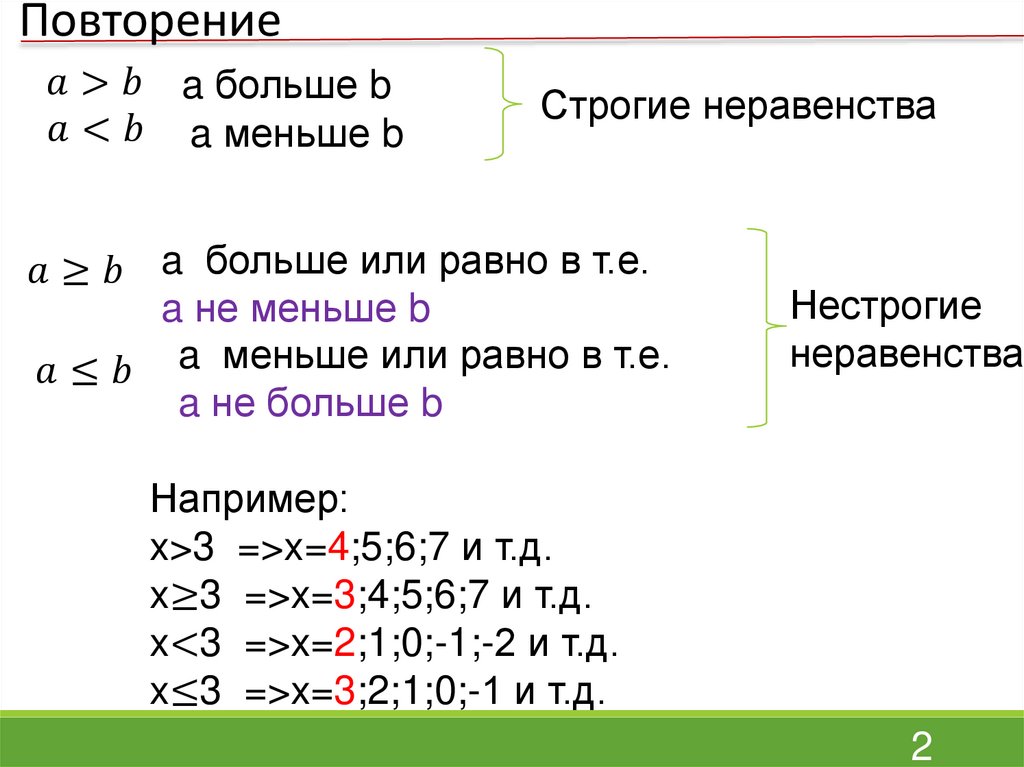 Тест квадратные неравенства 9 класс