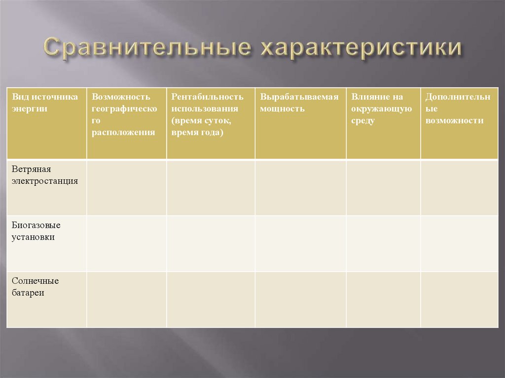 Сравнительные характеристики