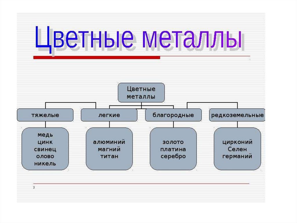 Свойства цветной