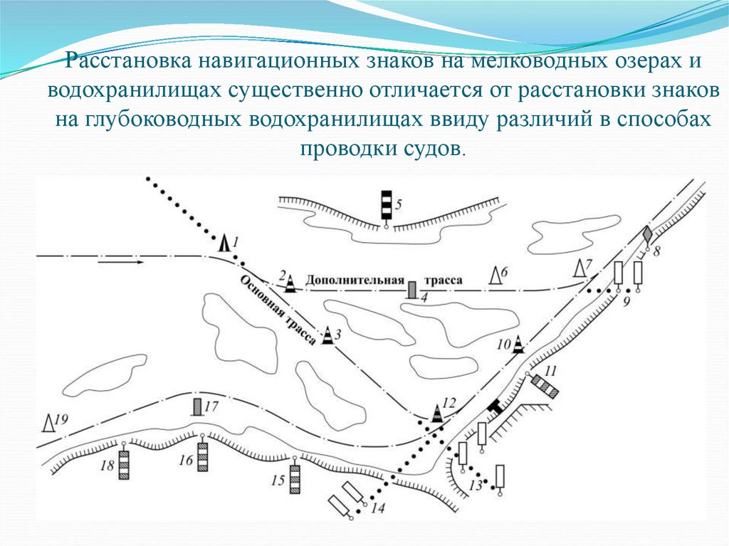 Правильная расстановка знаков. Мелководные акватории.