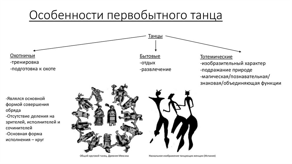 Первобытная музыка и танец - презентация онлайн