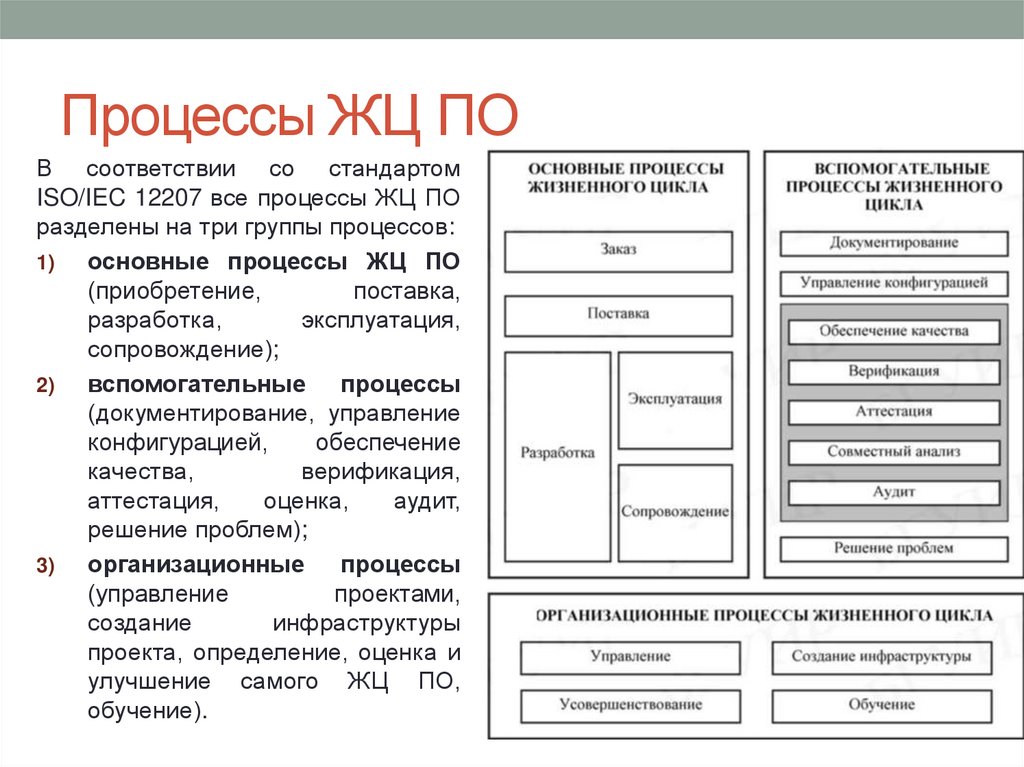 Документирование разработок программного обеспечения