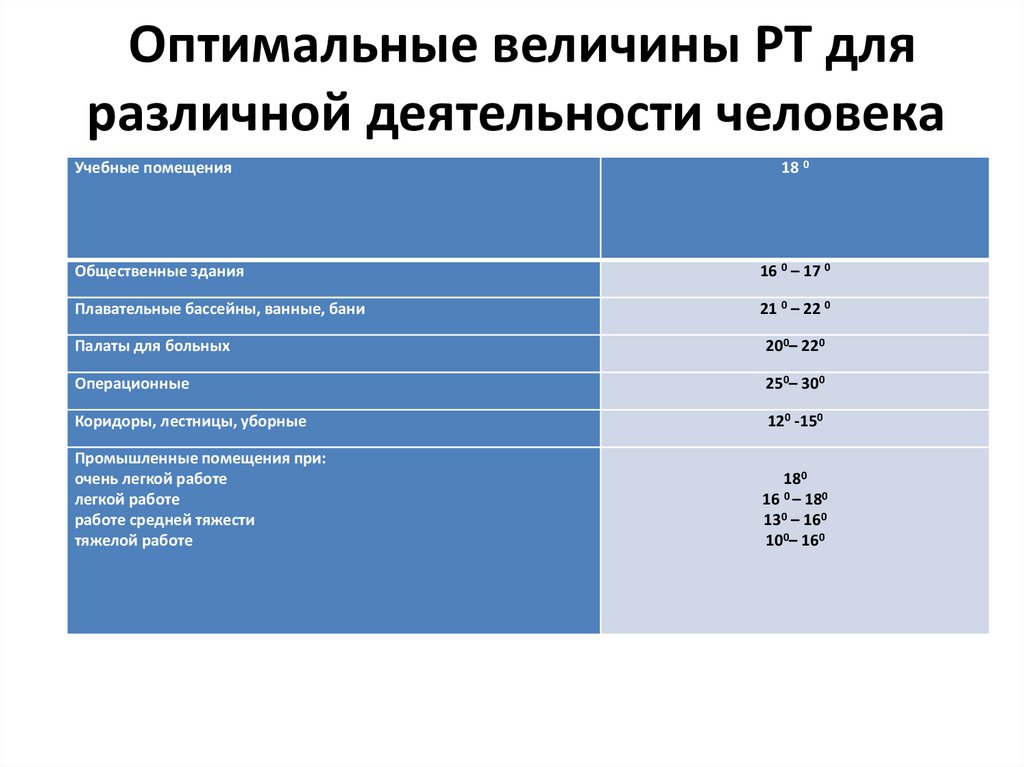 Оценка операционных результатов. Комплексный показатель гигиена. Оптимальная величина.