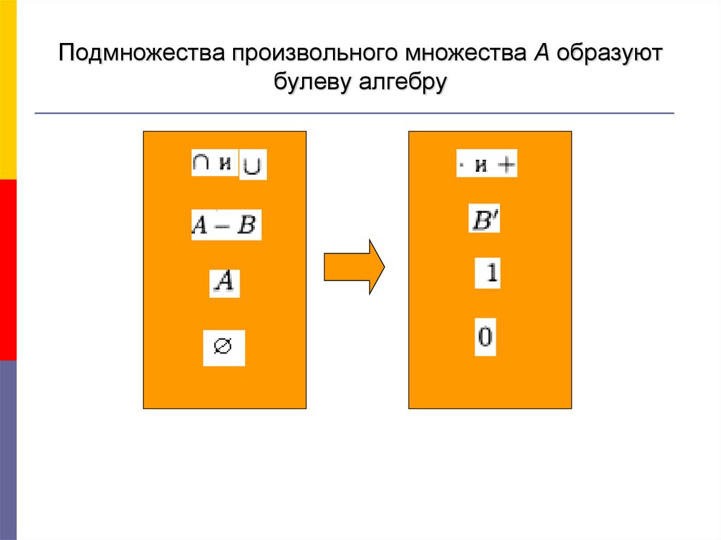 Подмножества произвольного множества А образуют булеву алгебру