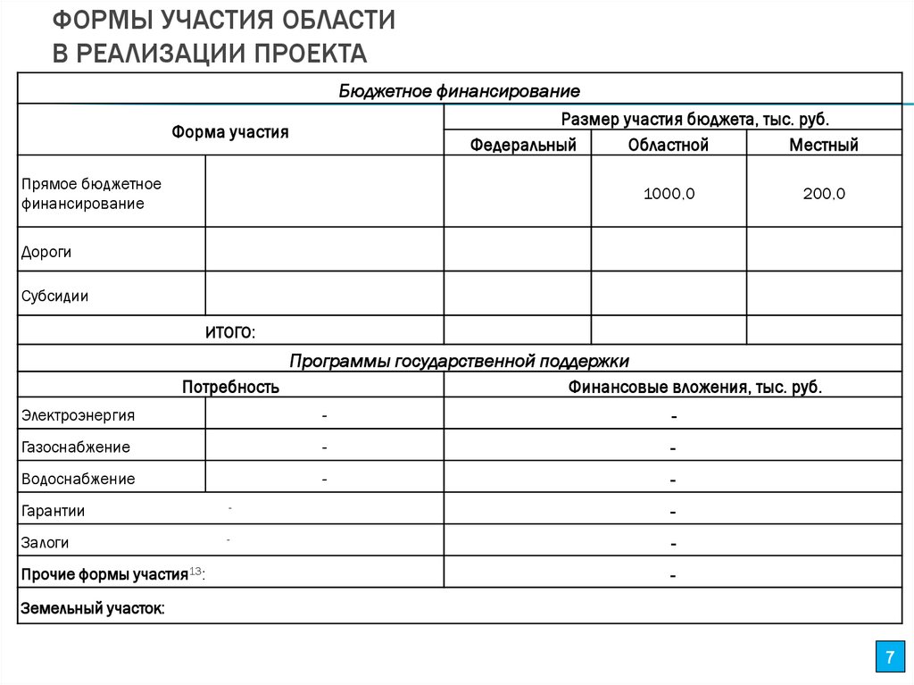 Учет участия в выставке. Форма участия в мероприятии. Форма участия в конкурсе. Бланки для участия в соревнованиях. Форма участия в конференции какие бывают.