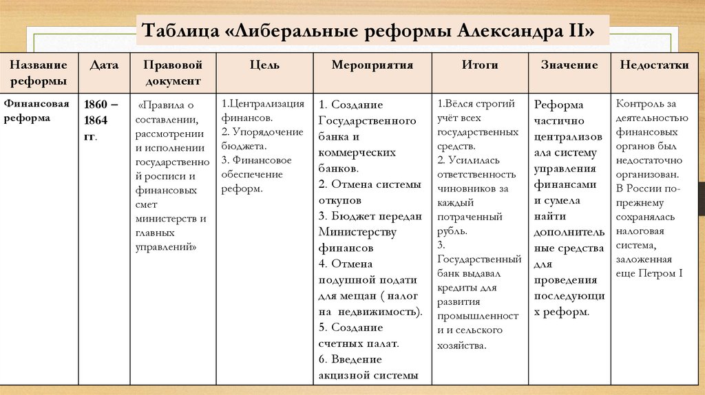 Реформы александра 2 презентация 9 класс