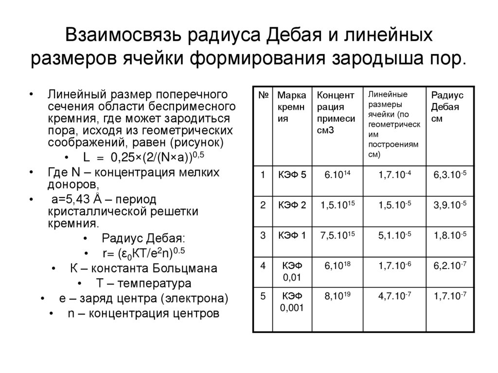 Механизм формирования слоев пористого кремния в ходе анодного травления ...